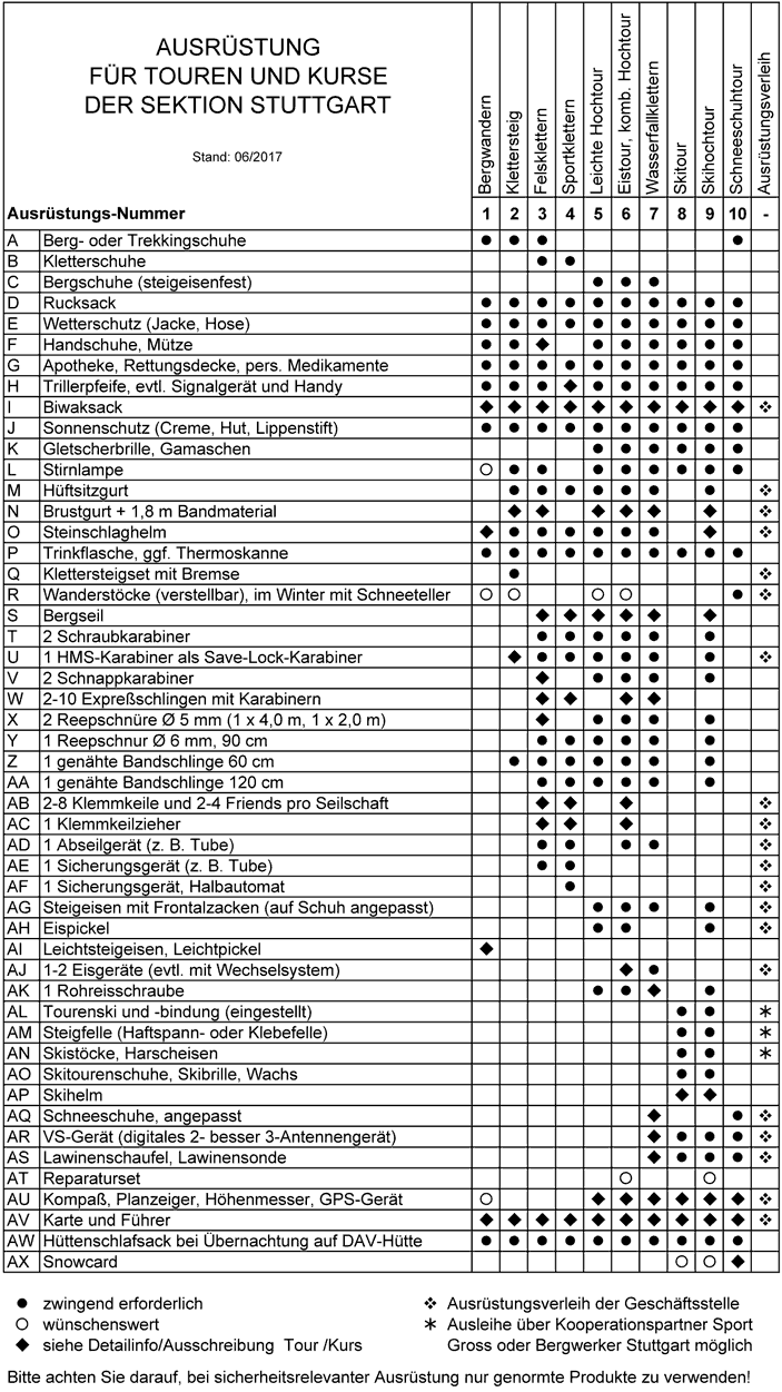 Ausrüstungsliste DAV Stuttgart