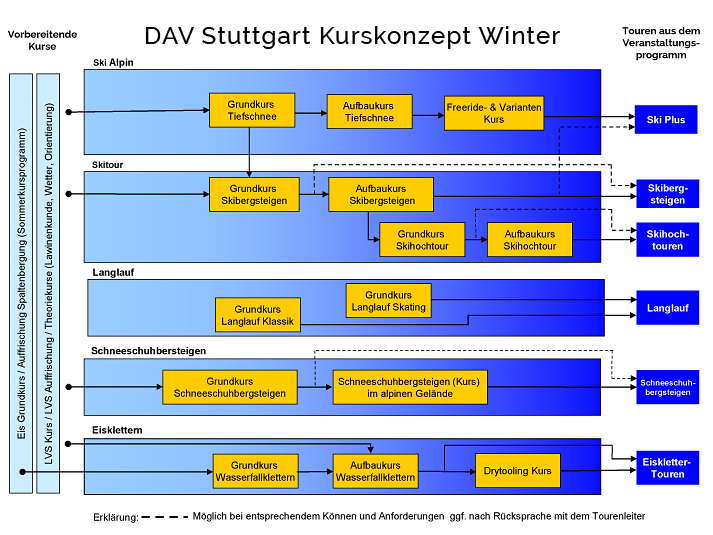 Kurskonzept-Winter